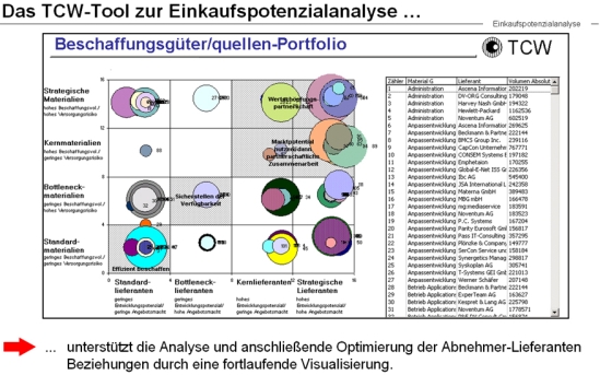 TCW-Tool Einkaufspotenzialanalyse
