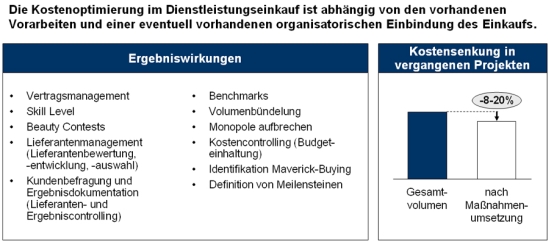 Potenziale durch die Optimierung des Dienstleistungseinkaufs