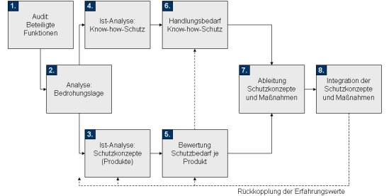 Produktpiraterie