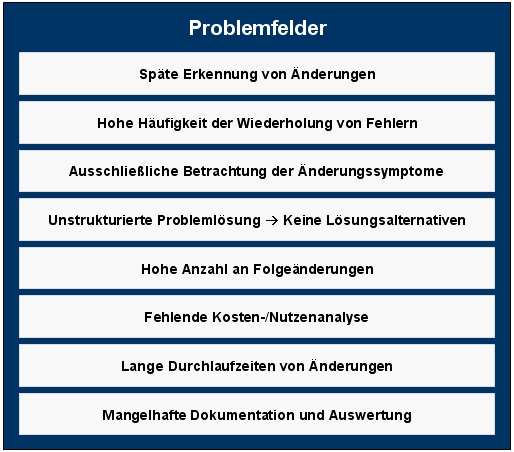 Problemfelder des &Auml;nderungsmanagemens