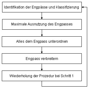 5 Schritten