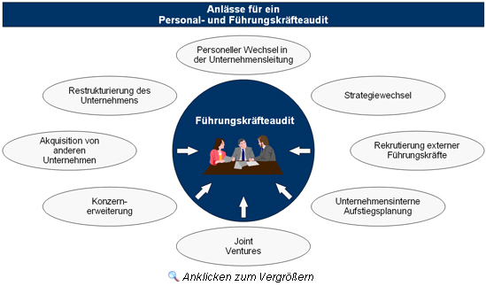 Anl&auml;sse f&uuml;r ein Personal- und F&uuml;hrungskr&auml;fteaudit