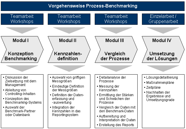 marktmacht und marktmachtmessung