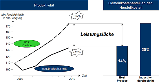 Gruppenarbeit. Ausgangssituation