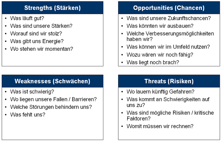 Swot analyse logistik