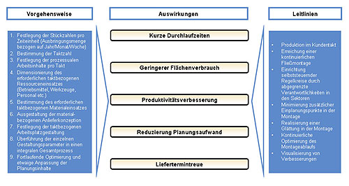 Abbildung 1