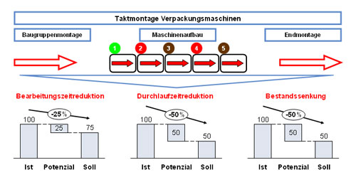 Abbildung 2