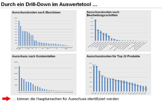 Anklicken zum Vergrößern