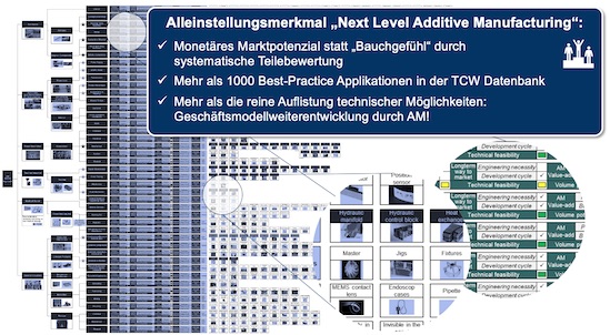 Next Level Additive Manufacturing