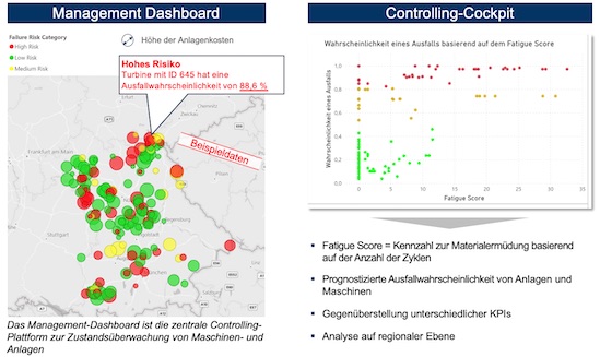 Management Dashboard