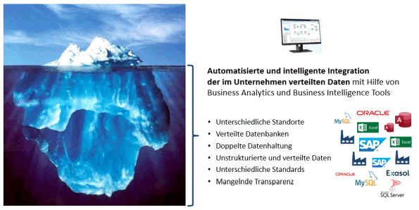 Aufstellen des Data Cube