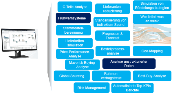 Abb. 1: TCW Data Science Use Case Landscape