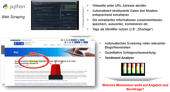 Abb. 4: Web Scraping - Webseite in Einzelteile (z.B. HTML-Knoten) zerlegen und auslesen