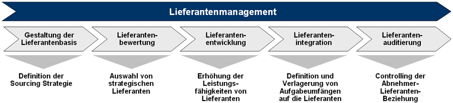 ebook estimating how the macroeconomy works