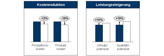 Messeaudit, Messeaudits