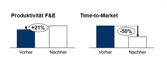 Referenzprojekt I