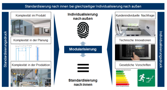 Problemfelder des Änderungsmanagemens