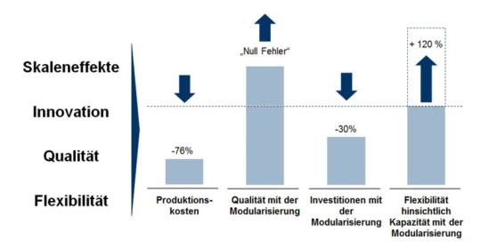 Optimierung des Änderungsmanagements, Änderungsmanagement