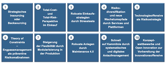 Ausgewählte Bausteine des Anlaufturbo