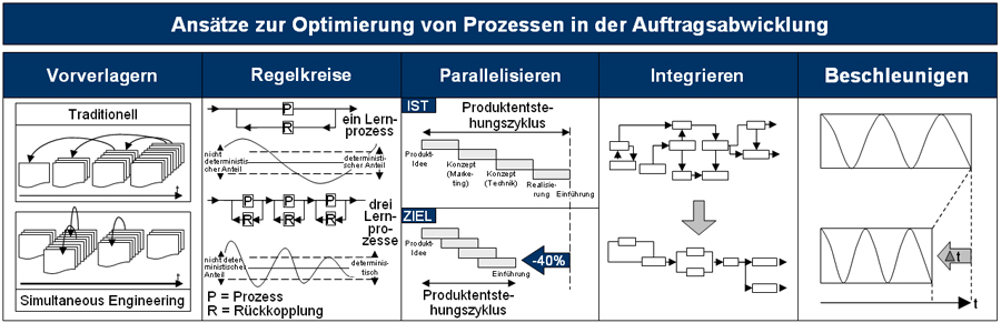 shop einführung in die festigkeitslehre nebst aufgaben aus dem maschinenbau