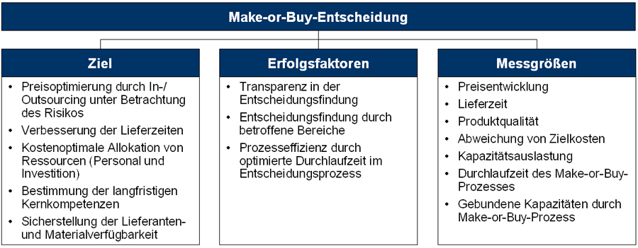 online negotiation processes modeling frameworks and information