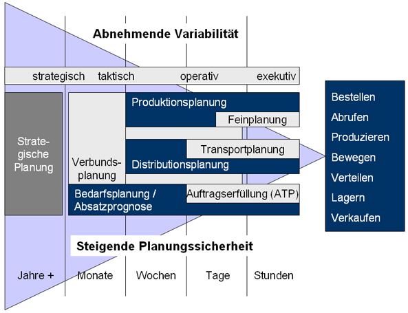 Planung & Steuerung - BwConsulting