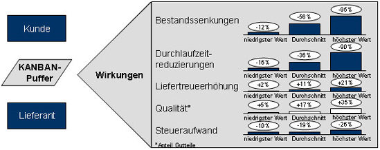 Abb. 3