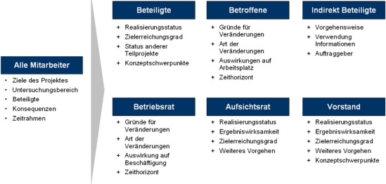 Allgemeiner sowie situations- und zielgruppenspezifischer Informationsbedarf 