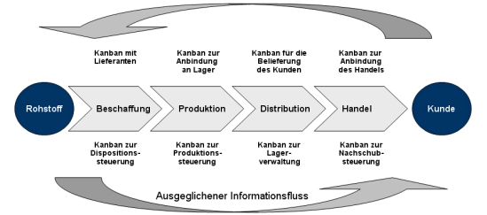 Kanban, E-Kanban