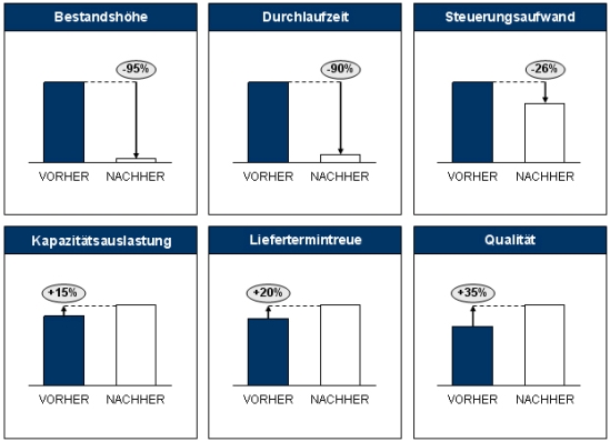 Kanban