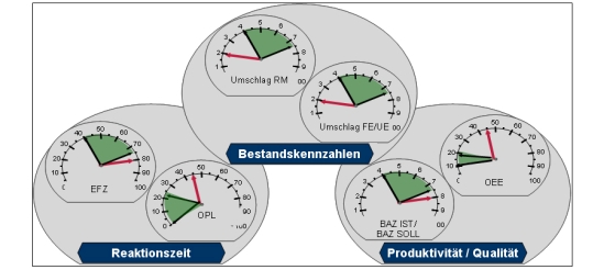 Monitoring, Visualisierung, Informations- uns Steuerungssystem