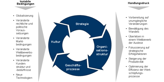 Lean Management, Lean, Lean Production