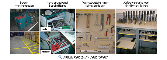 Lokalisierung, technische Entfeinerung, Entfeinerung, Länderindizes