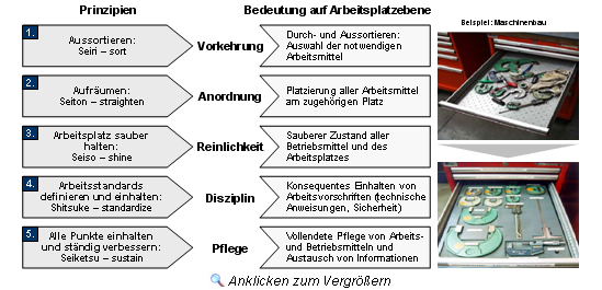 Lokalisierung, technische Entfeinerung, Entfeinerung, Länderindizes