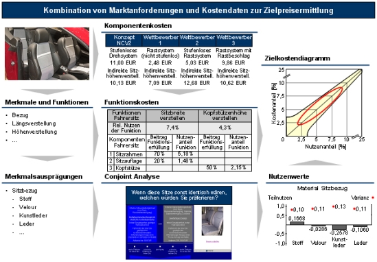 Lokalisierung, technische Entfeinerung, Entfeinerung, Länderindizes