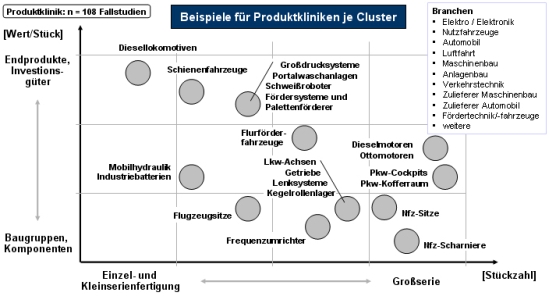 Lokalisierung, technische Entfeinerung, Entfeinerung, Länderindizes