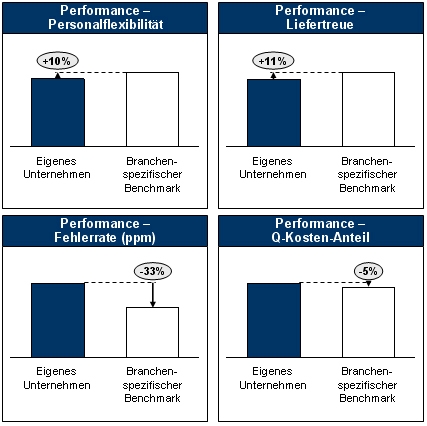 Produktionssystemaudit, Produktionssystem, Produktionsaudit