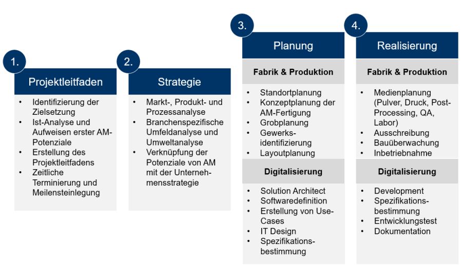 Fertigungsabläufe effizient dokumentieren