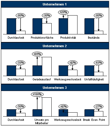 Produktionssystem, Produktionssysteme