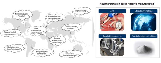 Herausforderungen durch Additive Manufacturing bewältigen
