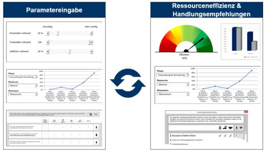 TCW-Tool zur Bestimmung der Ressourceneffizienz und Handlungsempfehlungen