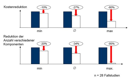 Ergebnisse der Fallstudienanalyse