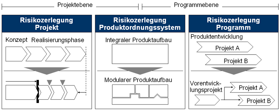 pdf le strade di