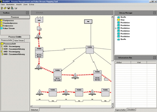 Value Stream Mapping mit dem IT-Tool ProVSM