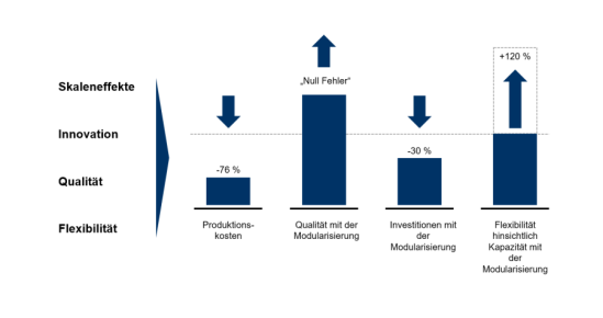 Skaleneffekte