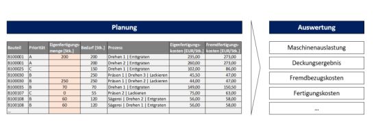 Funktionsweise des Tools