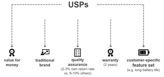 unique selling points