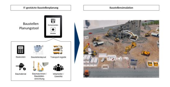 IT-gestuetzte Baustellenplanung und Simulation