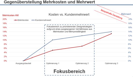 Aufbau des TCW-Prozesskostenkalkulationstools