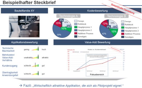 Gegenüberstellung Mehrkosten und Kundenmehrwert